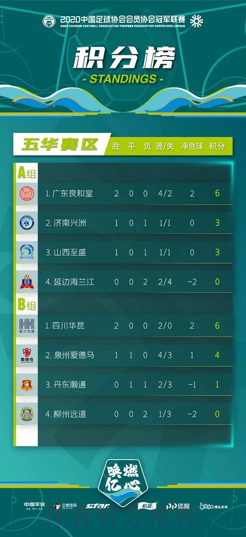 2020中冠联赛总决赛五华赛区第二轮战报 2020中冠联赛总决赛五华赛区第二轮战报